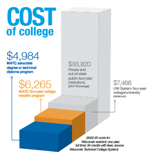cost of college step graphic 2024.