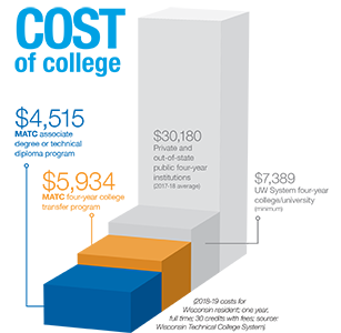 Cost of College Step graphic