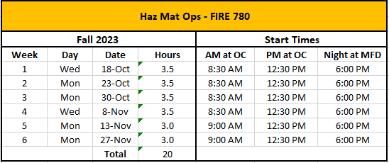 hazmat-ops-fire-780.png