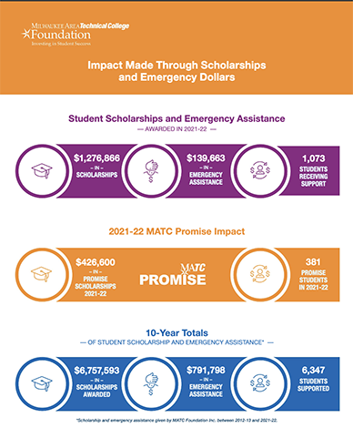 2022 annual report impact made through scholarships