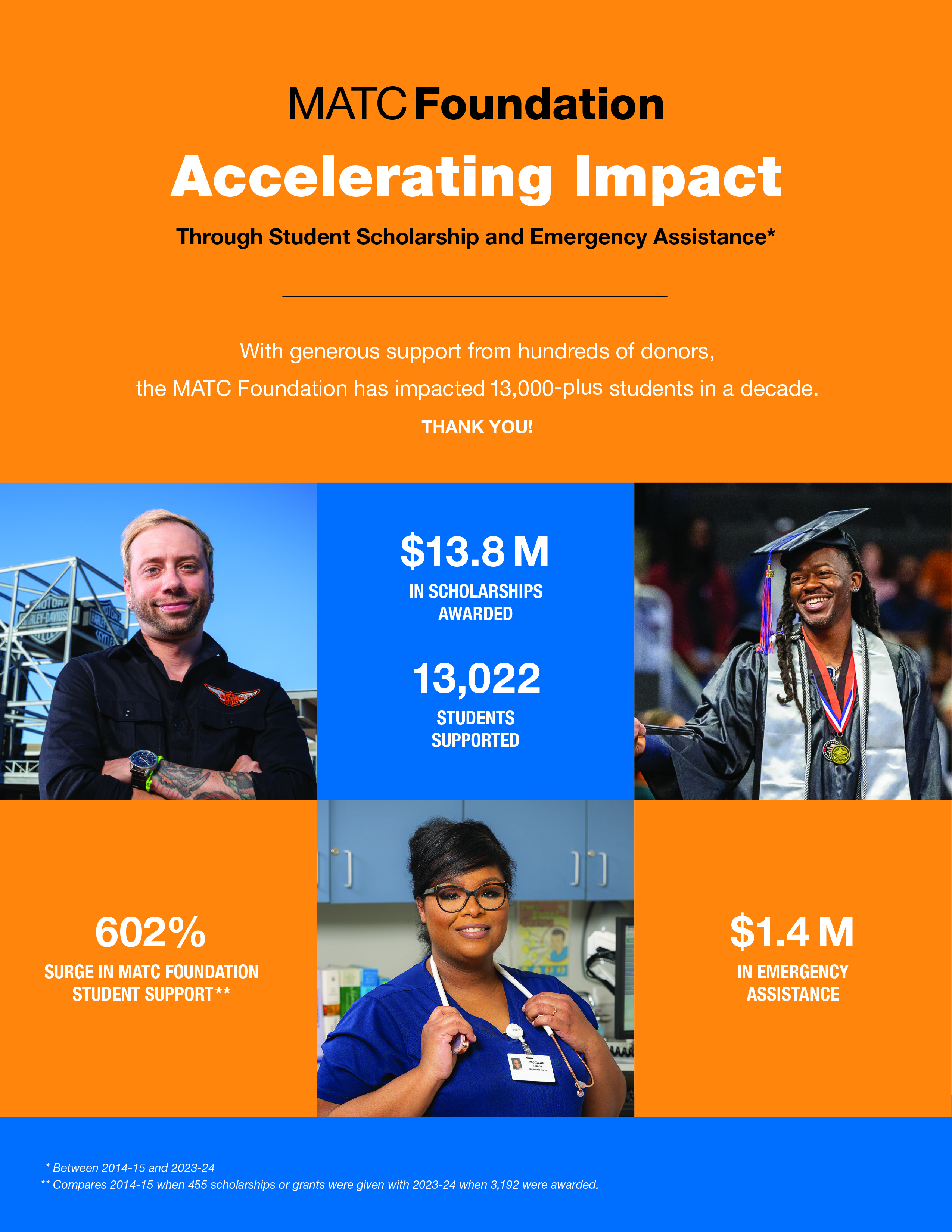MATC Foundation impact through Scholarships