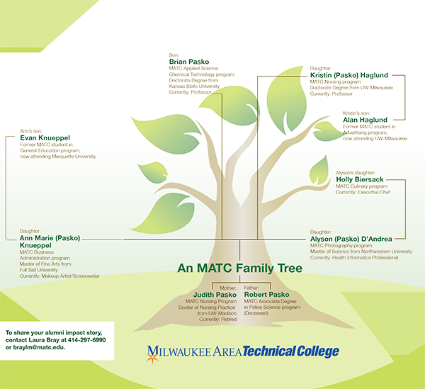 alumni-transformations-family-tree-image